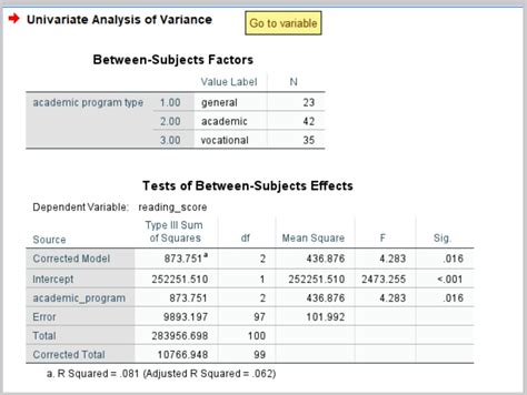 how to interpret tukey hsd results